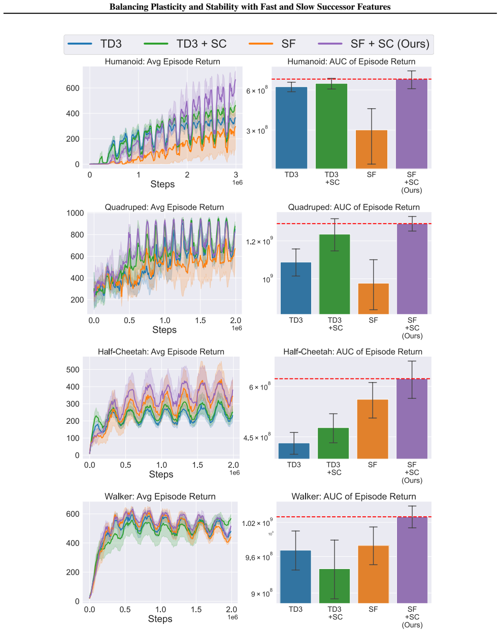 Figure 26