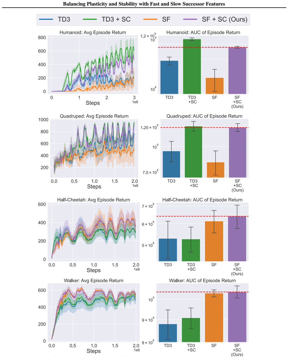 Figure 27