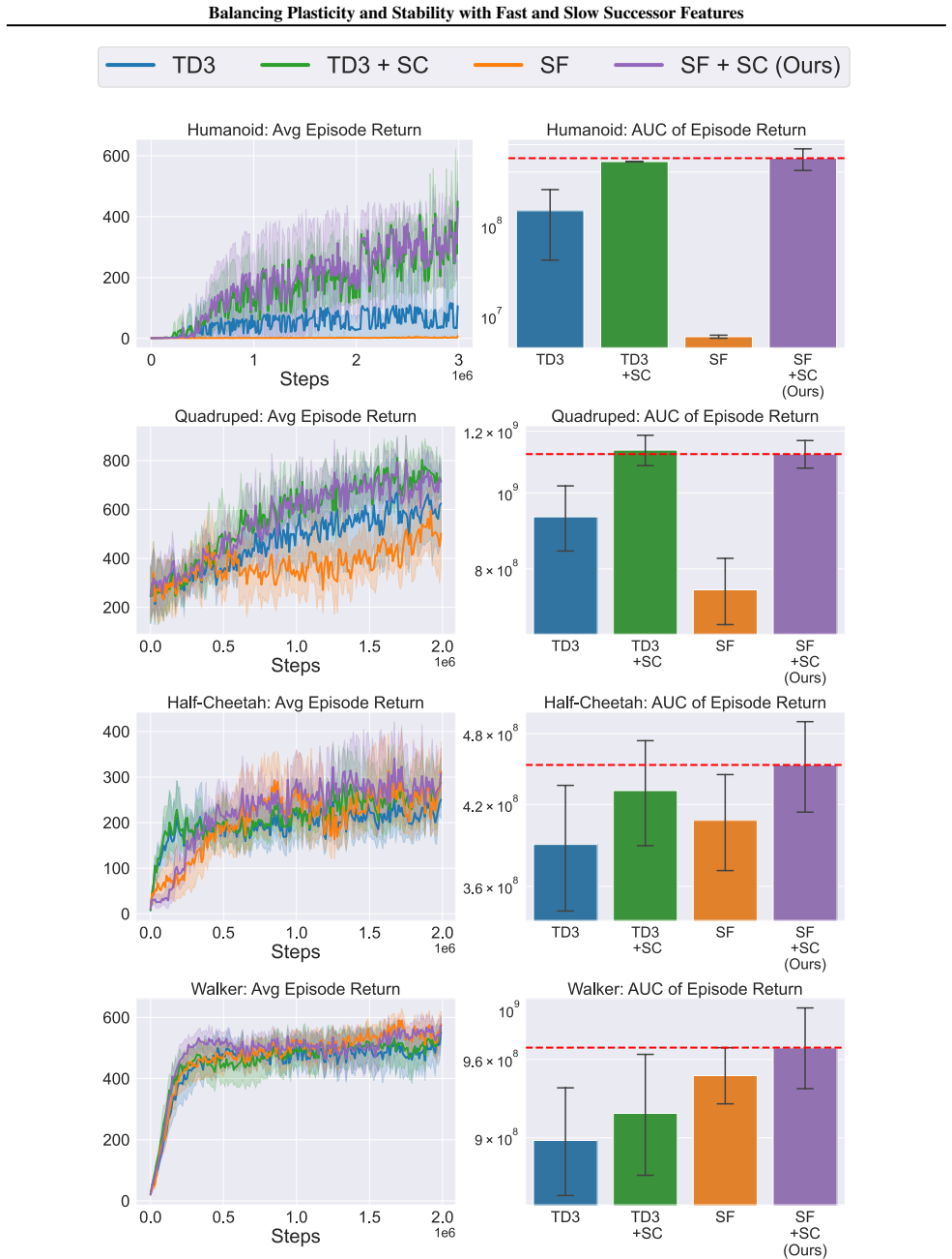 Figure 28