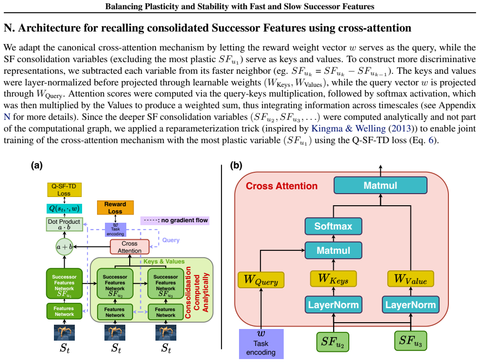 Figure 31