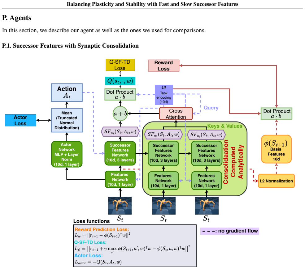 Figure 35