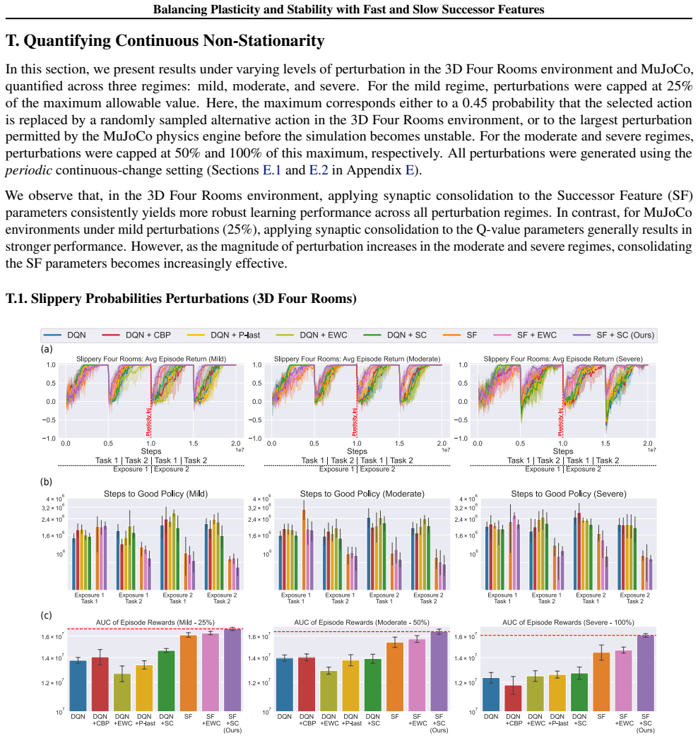Figure 41
