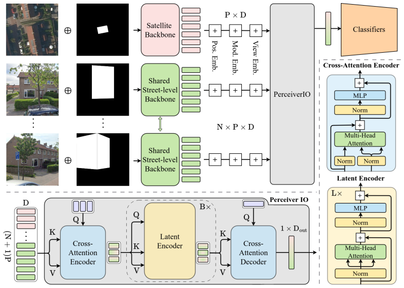 Figure 14