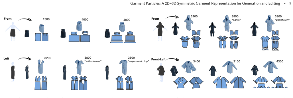 Figure 9
