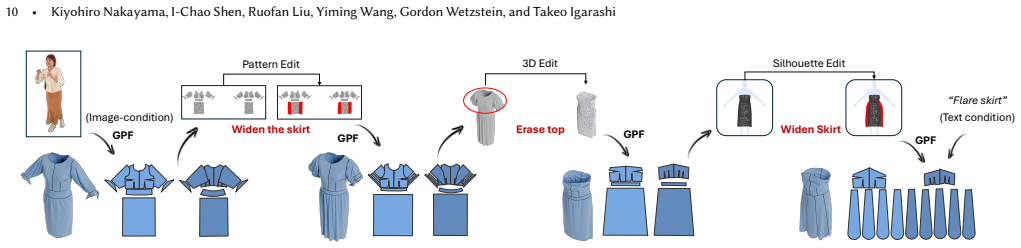 Figure 12
