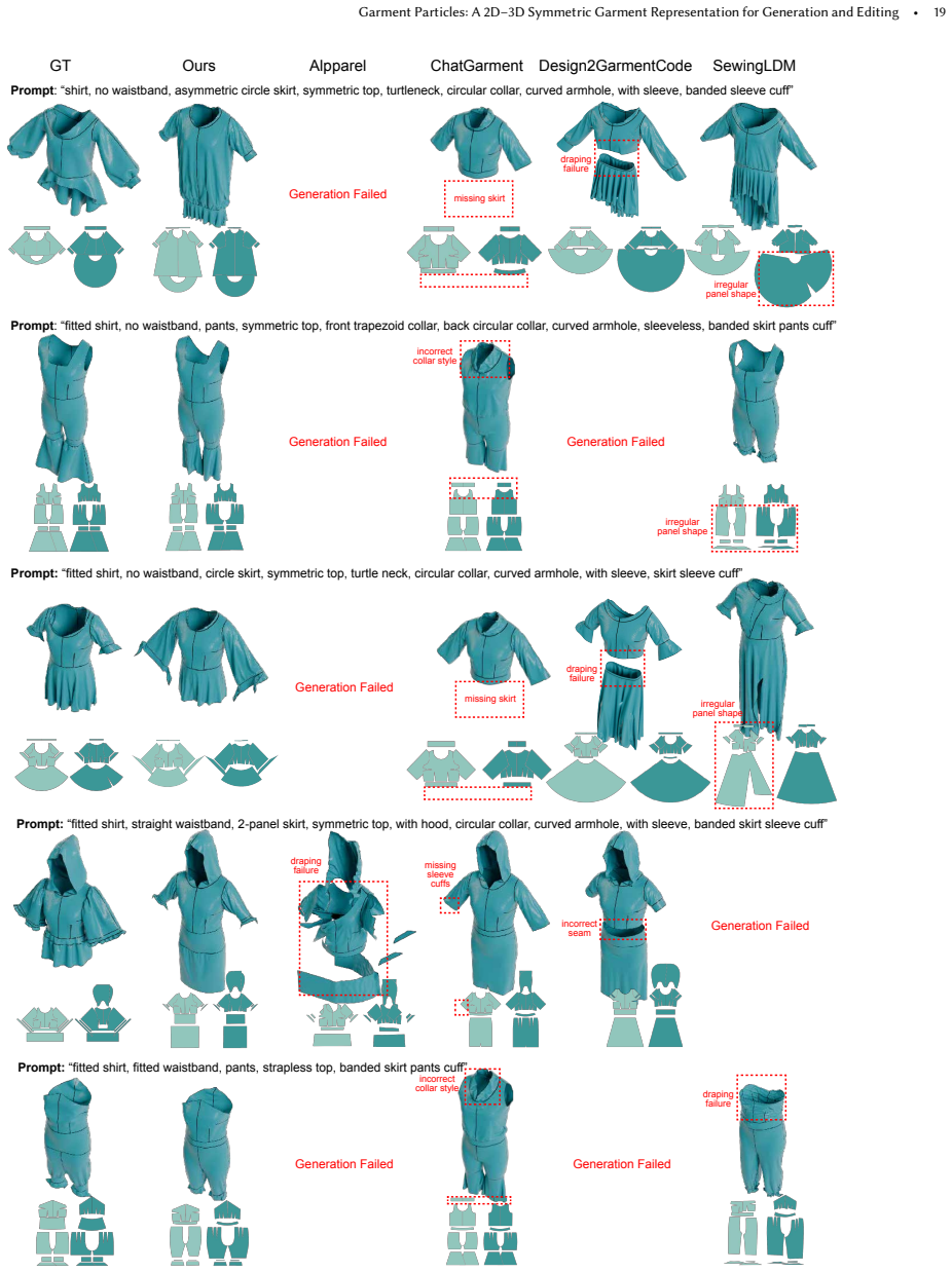 Figure 18