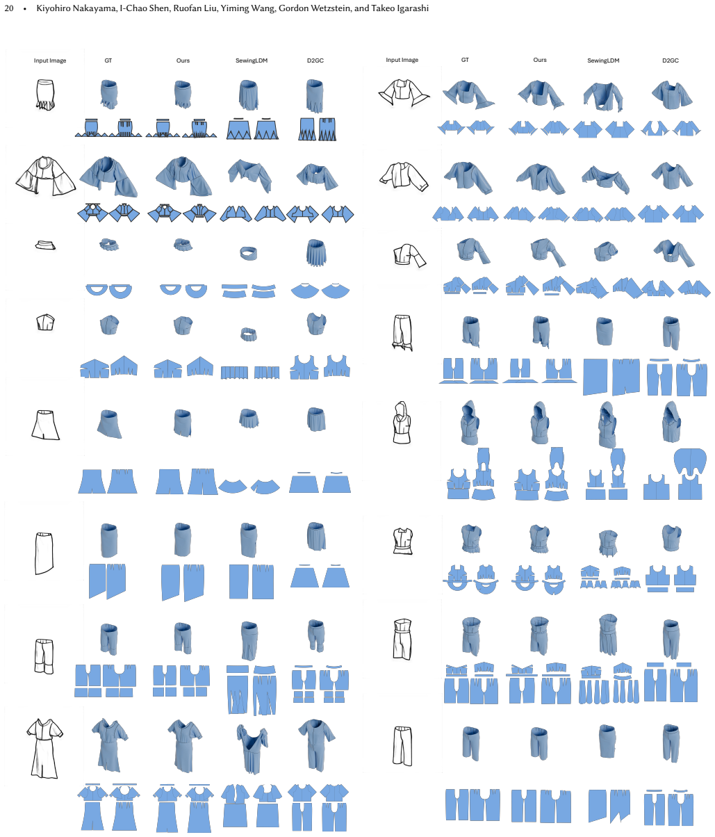 Figure 19