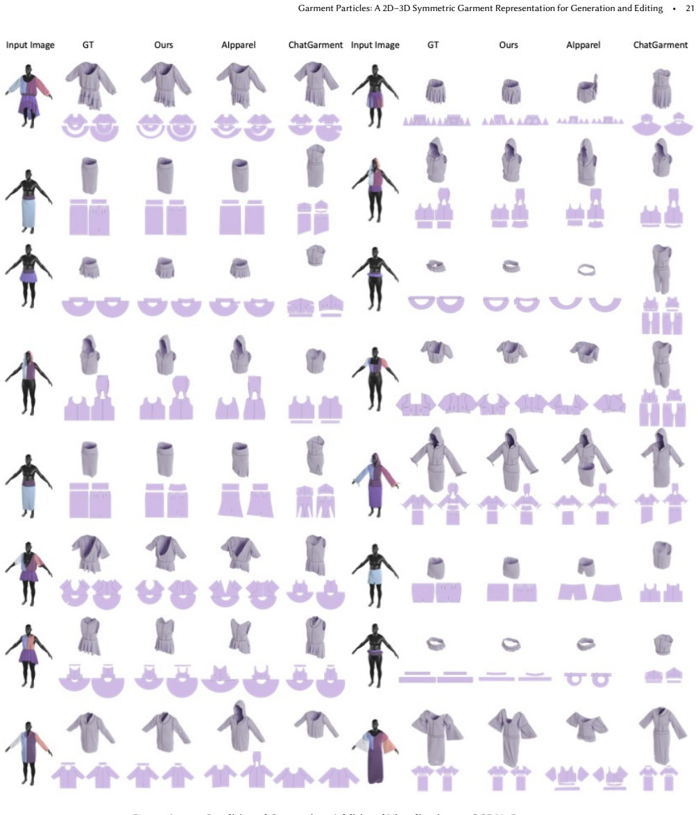Figure 20