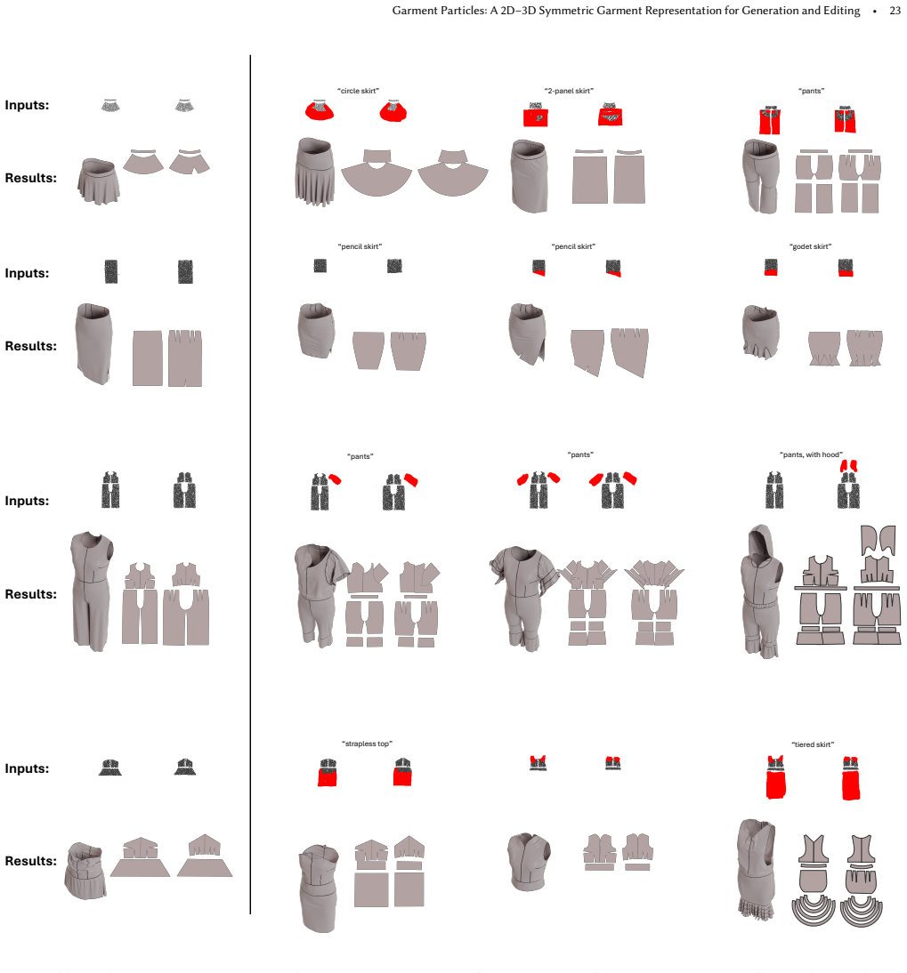 Figure 22