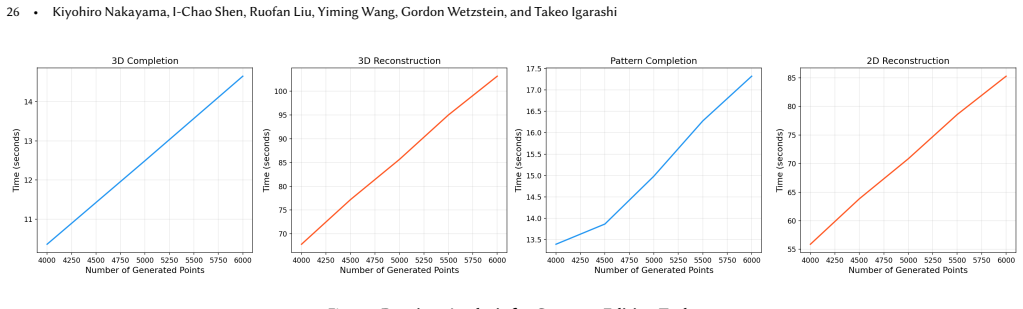 Figure 25