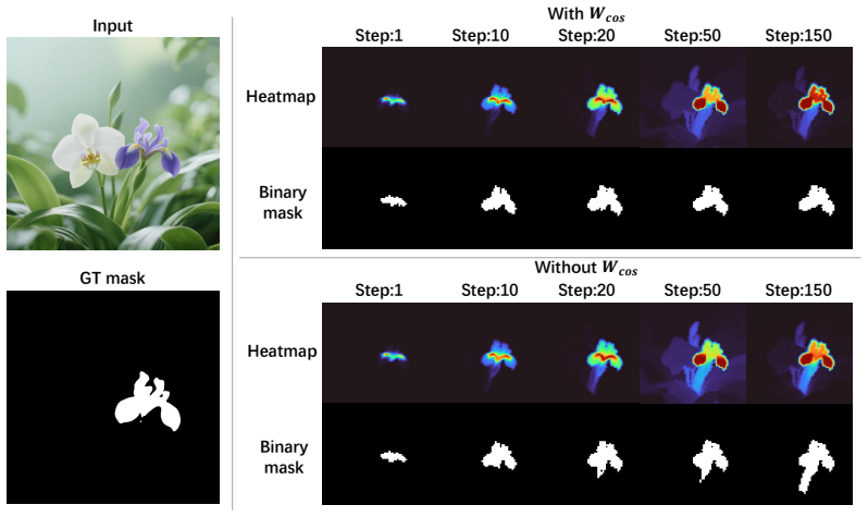 Figure 19