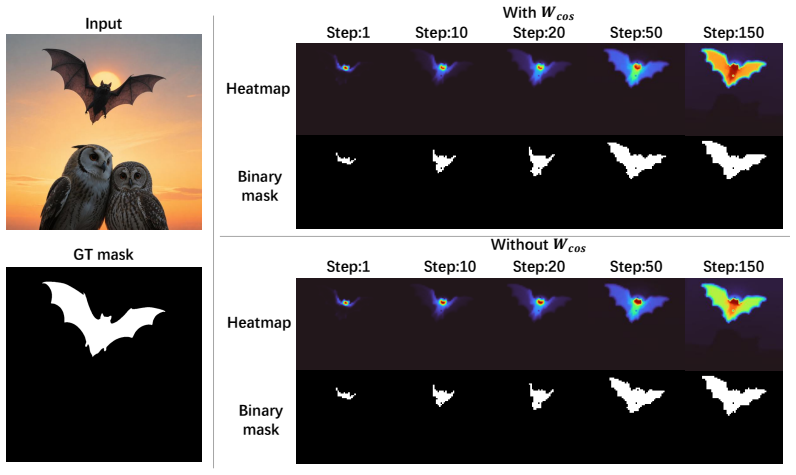 Figure 20