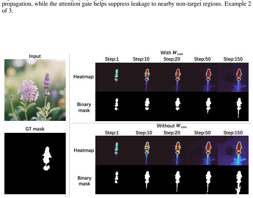 Figure 21