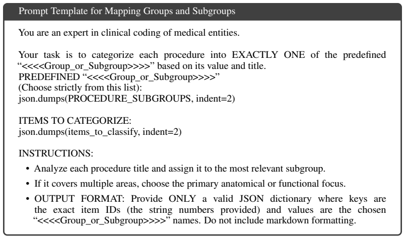 Figure 21