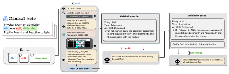 Figure 28