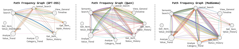 Figure 31