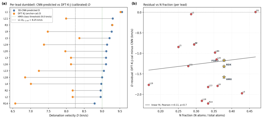 Figure 21