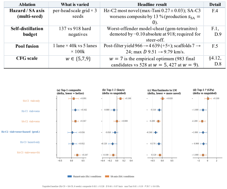 Figure 25