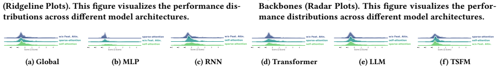 Figure 23