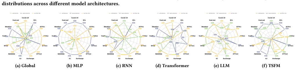 Figure 24