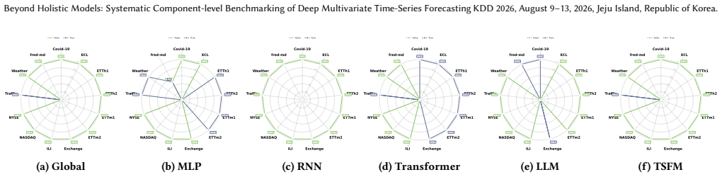 Figure 26