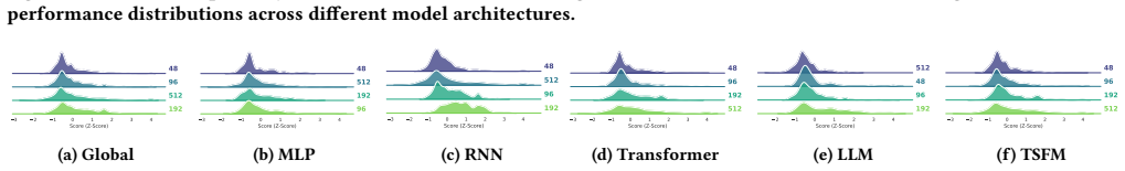 Figure 27