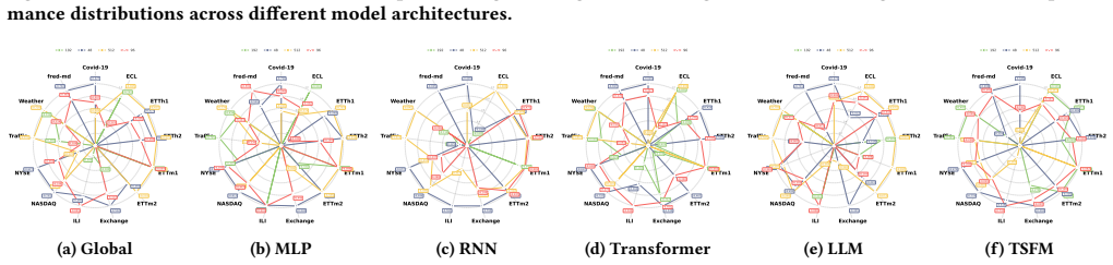 Figure 28