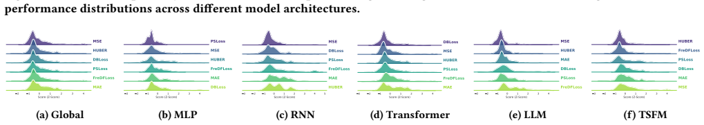 Figure 29
