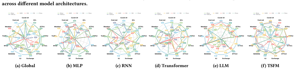 Figure 30