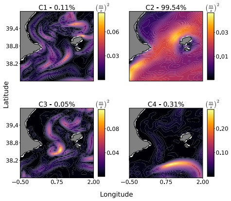Figure 11