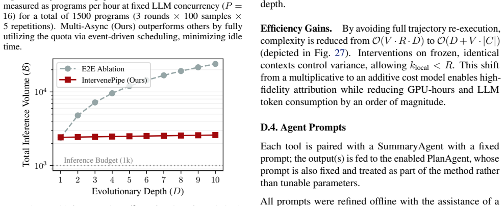 Figure 27