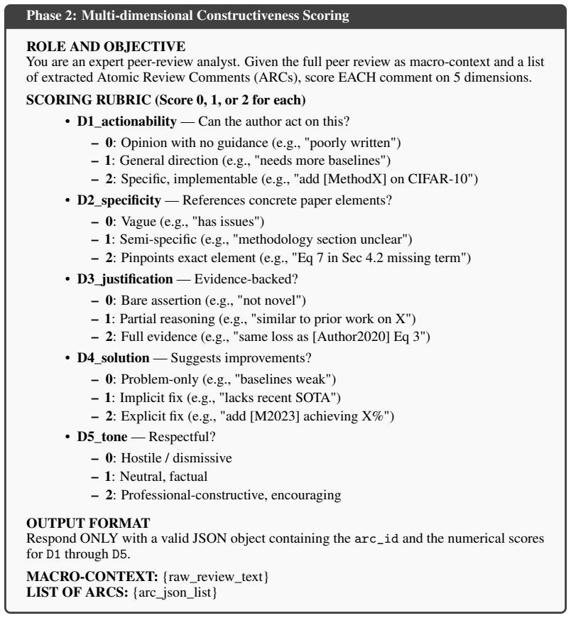 Figure 20