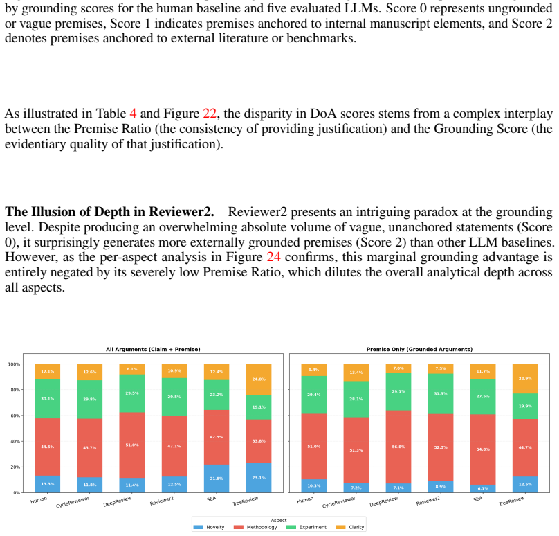 Figure 23