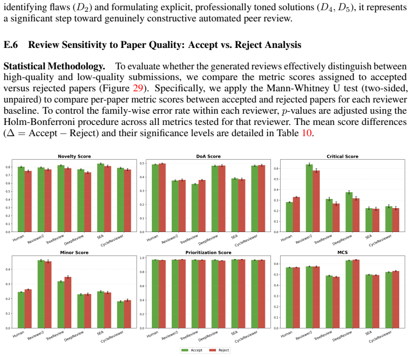 Figure 29