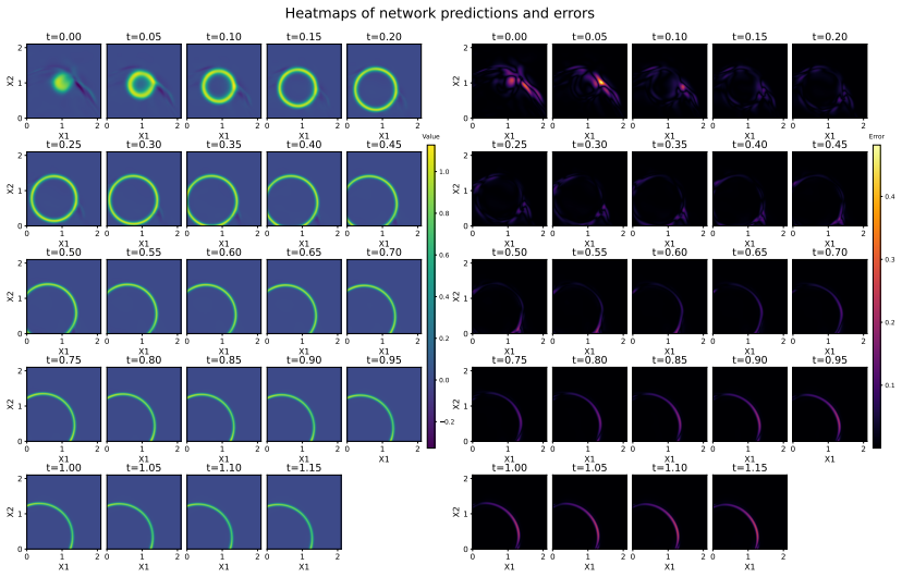 Figure 12