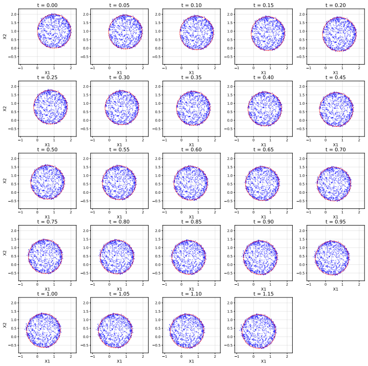Figure 14