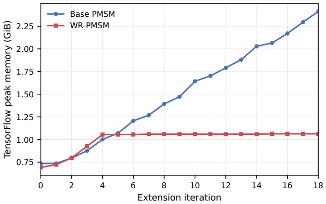 Figure 19