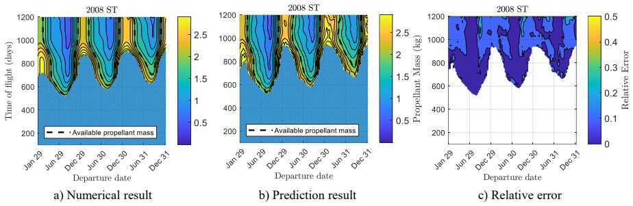 Figure 17