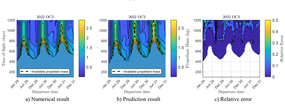 Figure 18