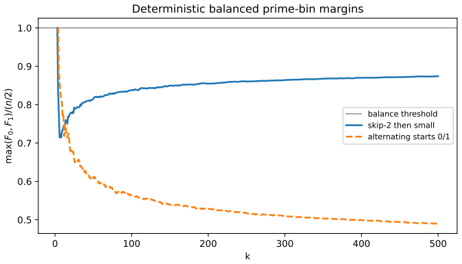 Figure 8