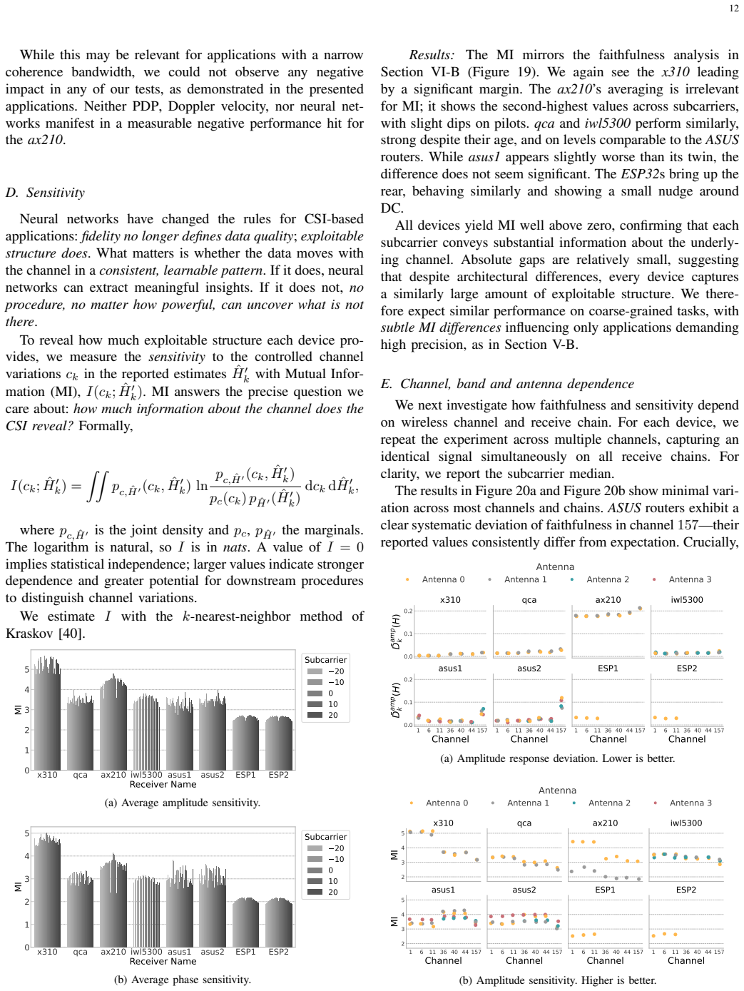 Figure 19
