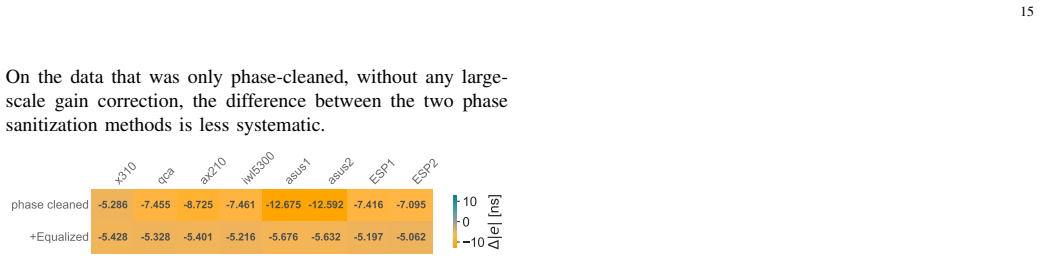 Figure 22