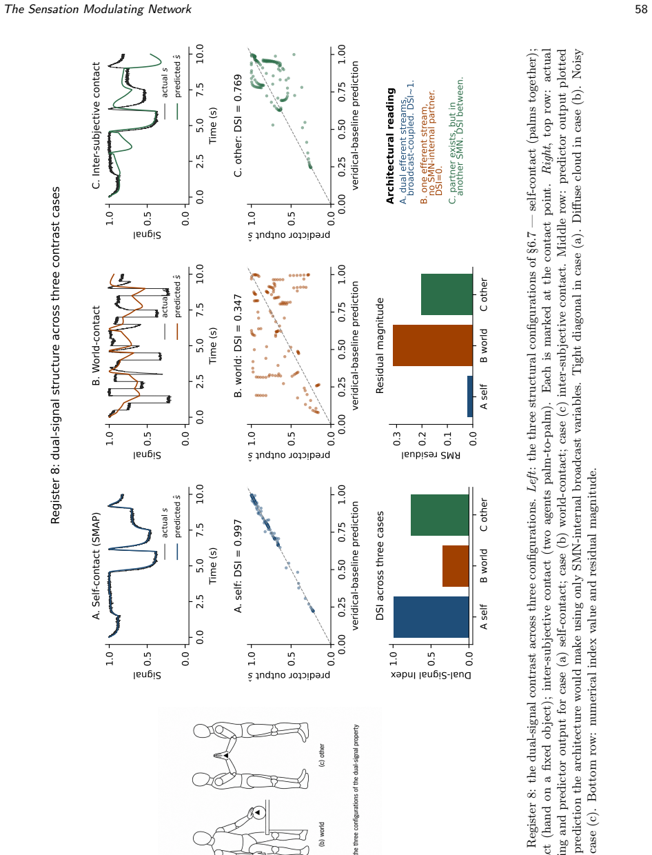 Figure 21