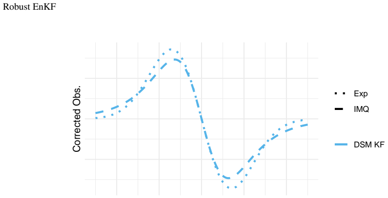Figure 20
