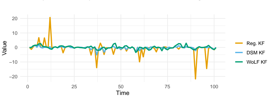 Figure 22