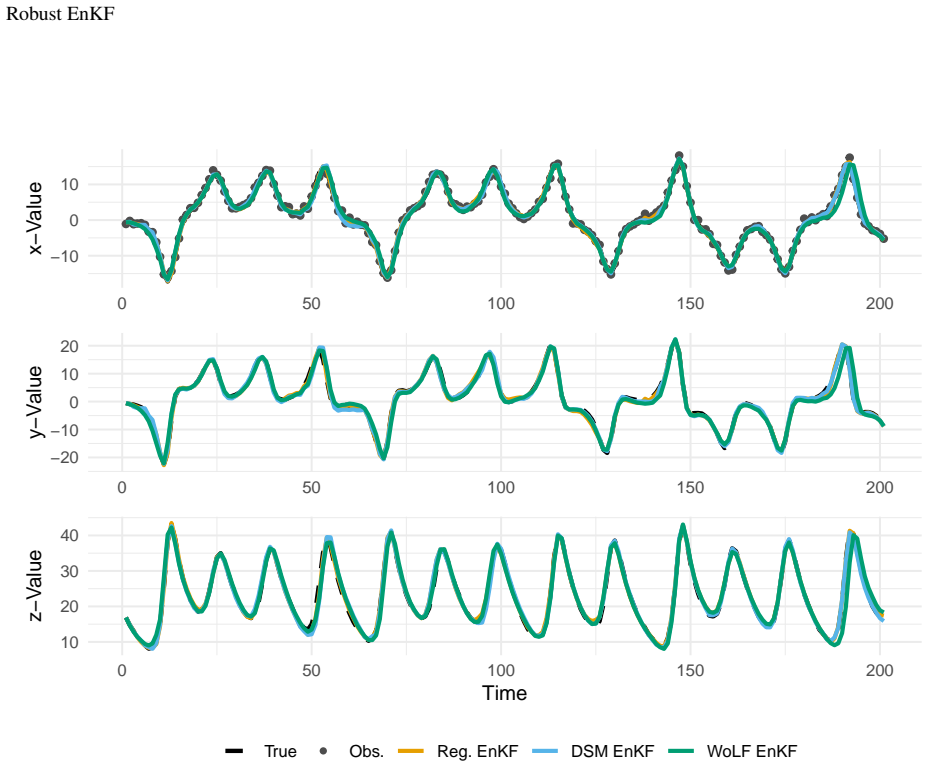 Figure 23