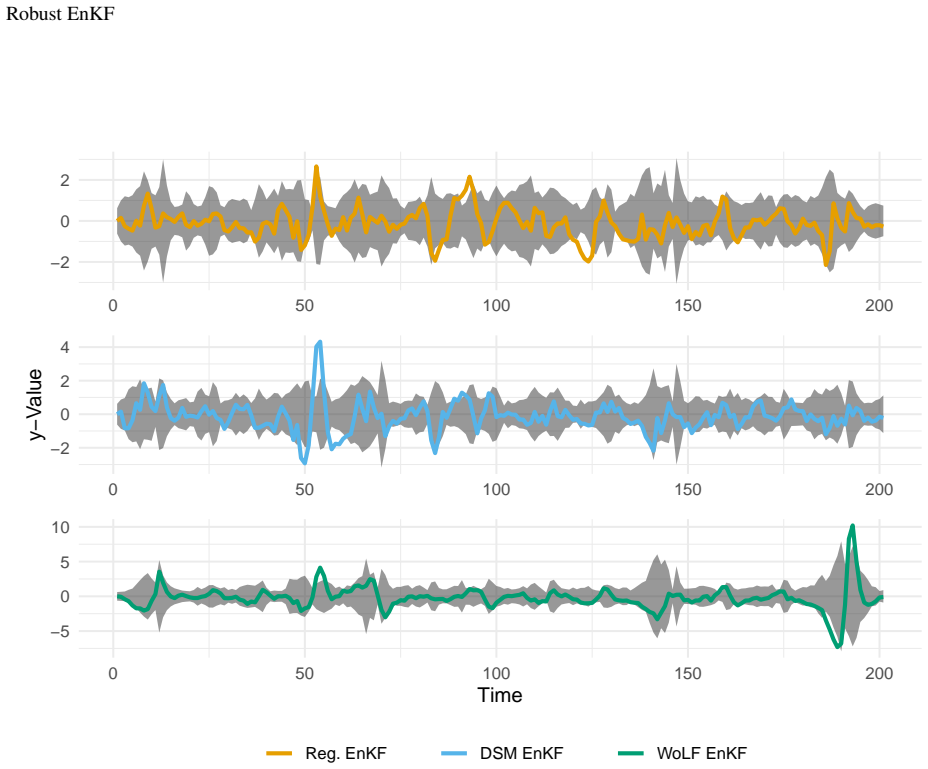 Figure 24