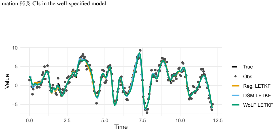 Figure 25