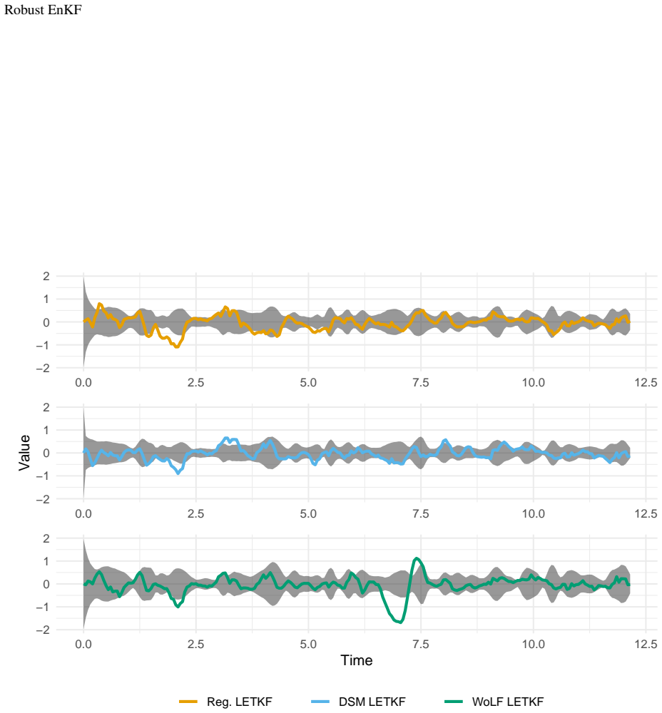 Figure 26
