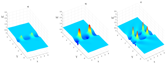 Figure 17